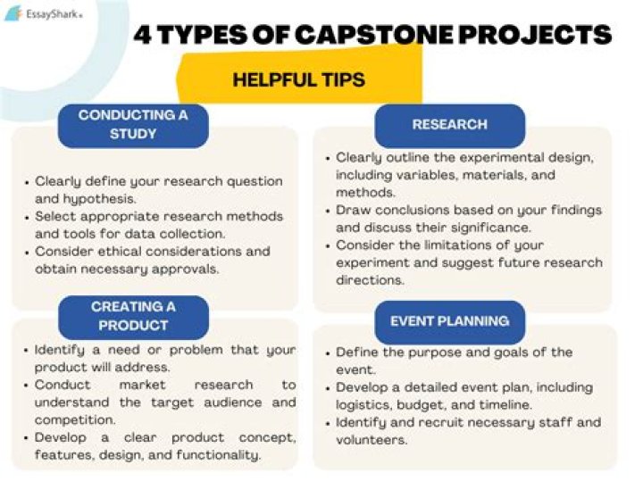 Are Capstone Projects hard?