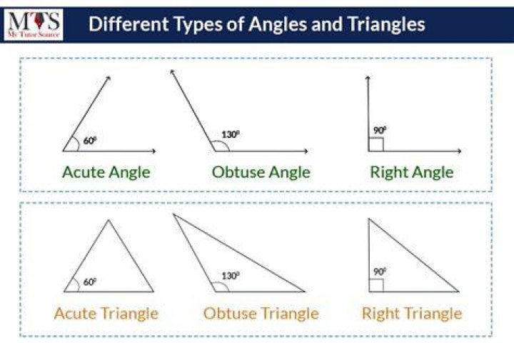 Does 90 degrees have a reference angle?