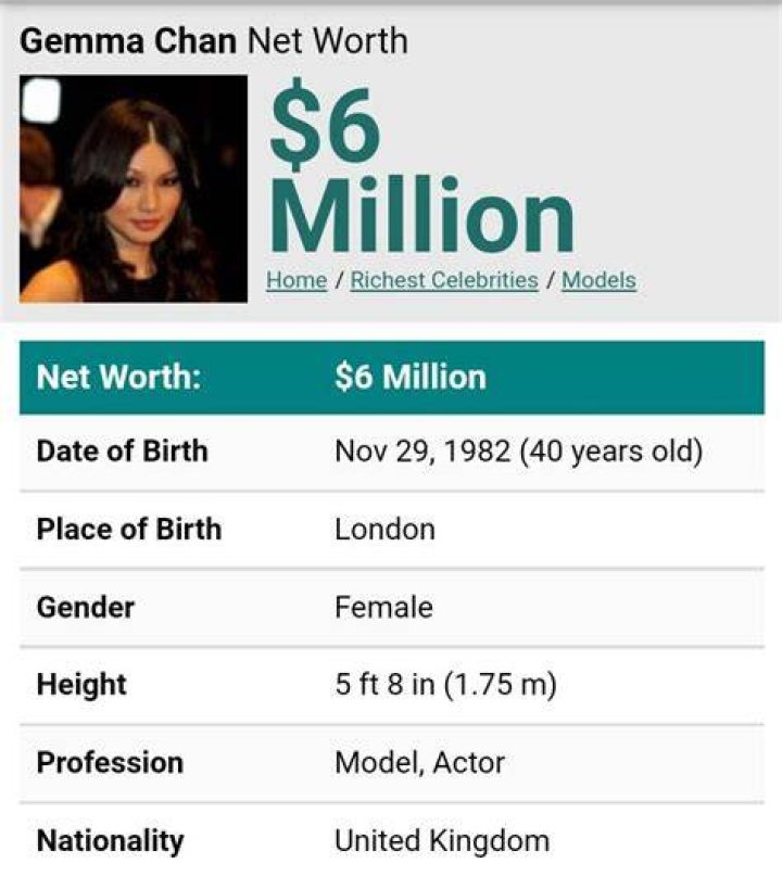 Gemma Chan- net worth-2021