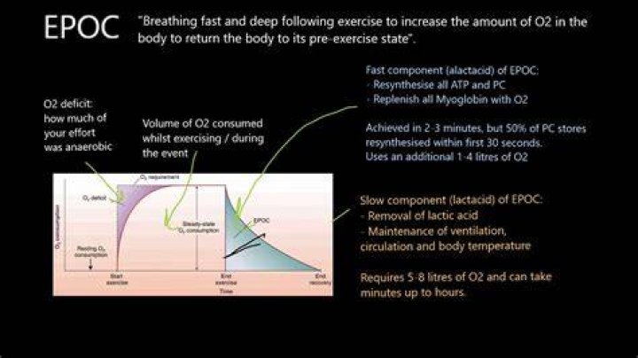 How is EPOC calculated?
