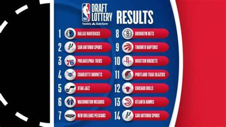 NBA Draft Lottery