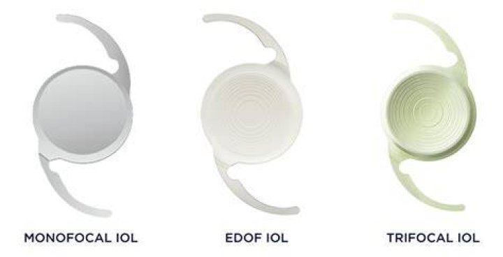 What is Ceiol?